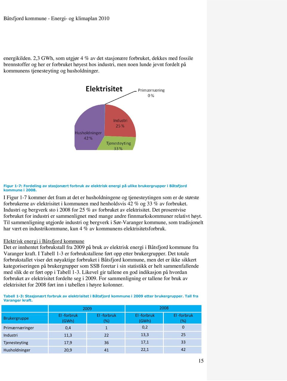 Figur 1-7: Fordeling av stasjonært forbruk av elektrisk energi på ulike brukergrupper i Båtsfjord kommune i 2008.