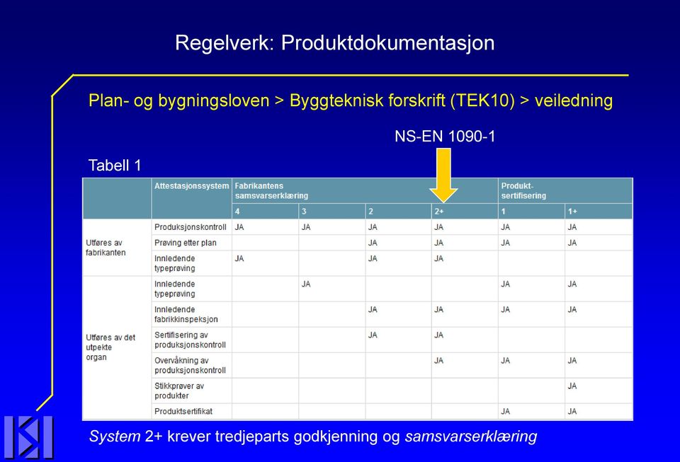 > veiledning Tabell 1 NS-EN 1090-1 System 2+