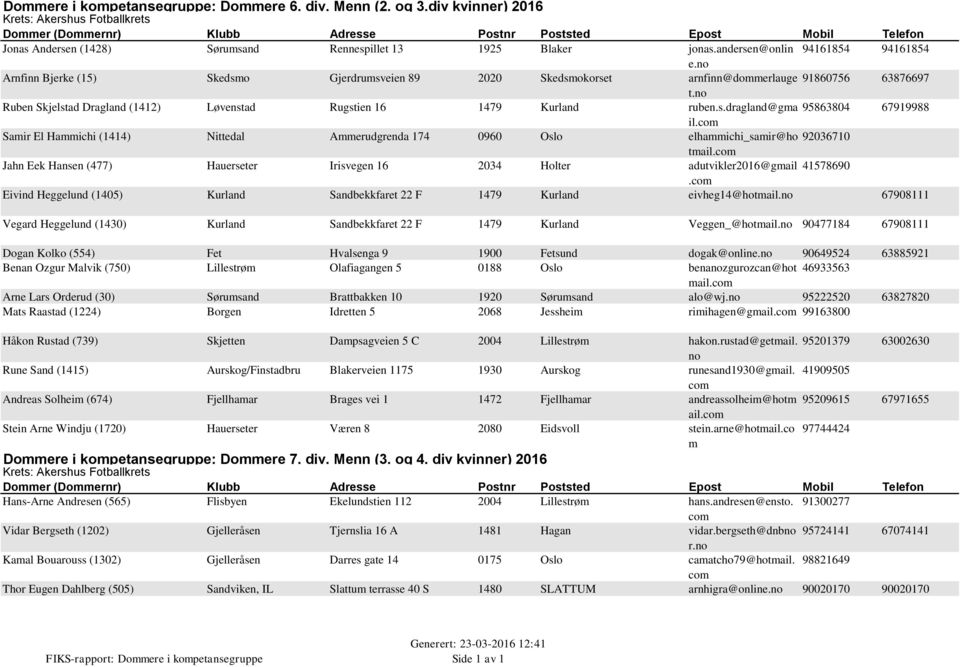 Ruben Skjelstad Dragland (1412) Løvenstad Rugstien 16 1479 Kurland ruben.s.dragland@ga 95863804 67919988 il.co Sair El Haichi (1414) Nittedal Aerudgrenda 174 0960 Oslo elhaichi_sair@ho 92036710 tail.