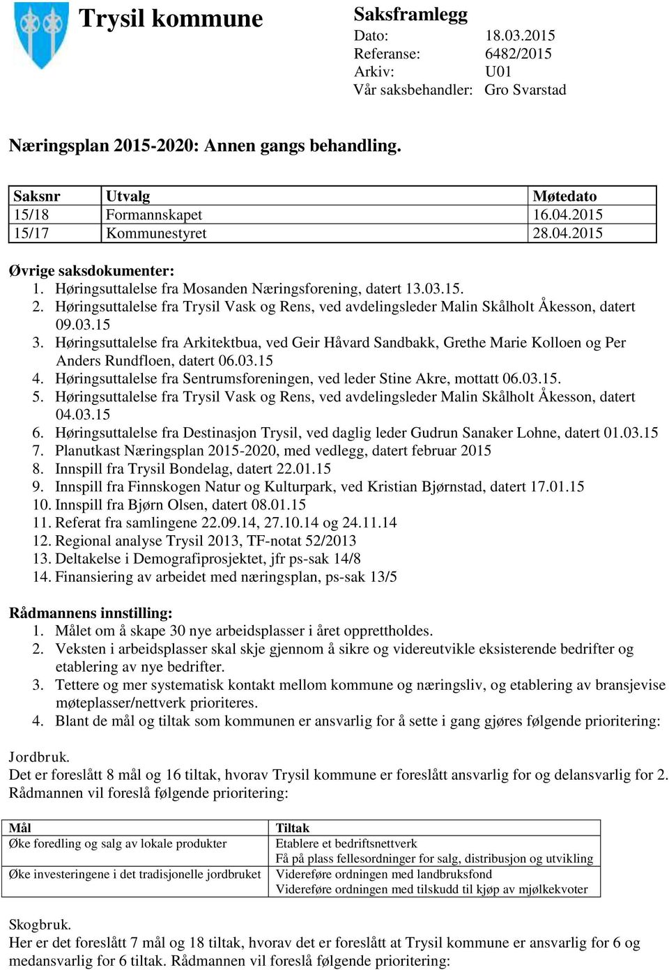 03.15 3. Høringsuttalelse fra Arkitektbua, ved Geir Håvard Sandbakk, Grethe Marie Kolloen og Per Anders Rundfloen, datert 06.03.15 4.