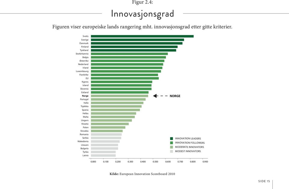 Norge Portugal Italia Tsjekkia Spania Hellas Malta Ungarn Kroatia Polen Slovakia Romania Serbia Makedonia Litauen Bulgaria Tyrkia Latvia NORGE