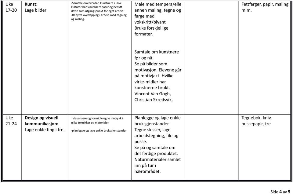 Elevene går på motivjakt. Hvilke virke-midler har kunstnerne brukt. Vincent Van Gogh, Christian Skredsvik, 21-24 Lage enkle ting i tre. -Visualisere og formidle egne inntrykk i ulike teknikker og.