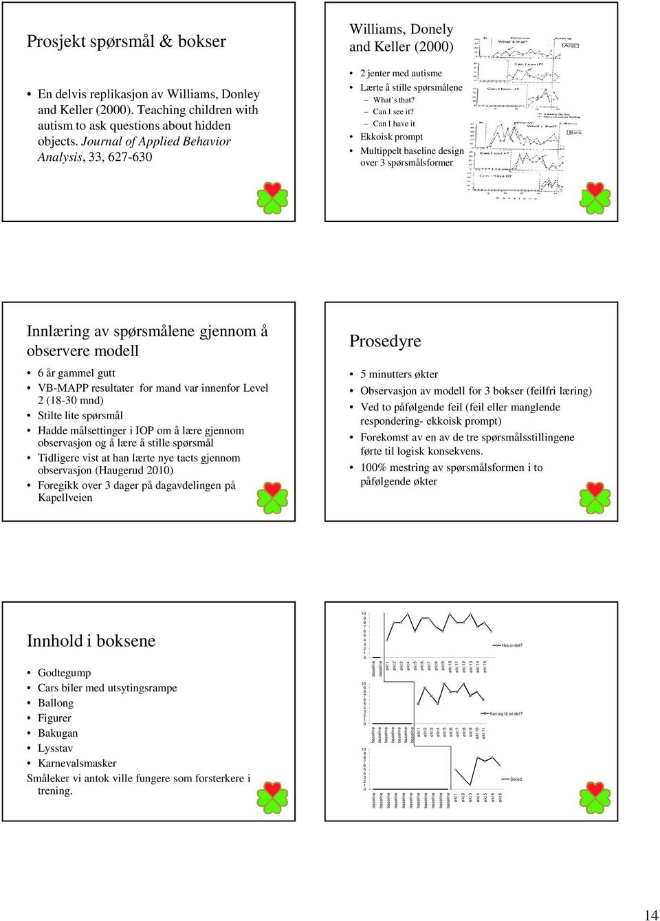 Can I have it Ekkoisk prompt Multippelt design over 3 spørsmålsformer Innlæring av spørsmålene gjennom å observere modell 6 år gammel gutt VB-MAPP resultater for mand var innenfor Level 2 (18-30 mnd)