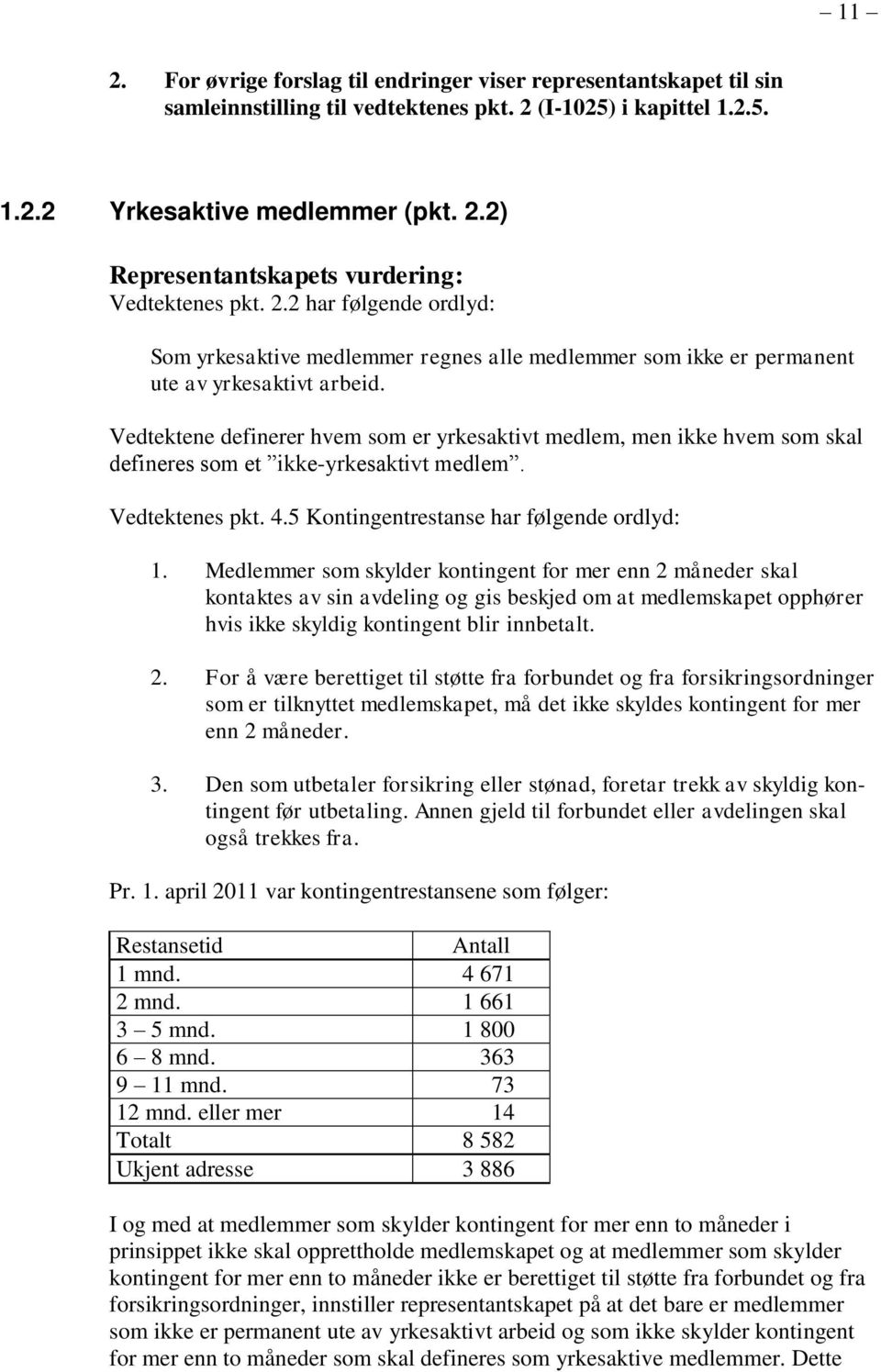 Vedtektene definerer hvem som er yrkesaktivt medlem, men ikke hvem som skal defineres som et ikke-yrkesaktivt medlem. Vedtektenes pkt. 4.5 Kontingentrestanse har følgende ordlyd: 1.