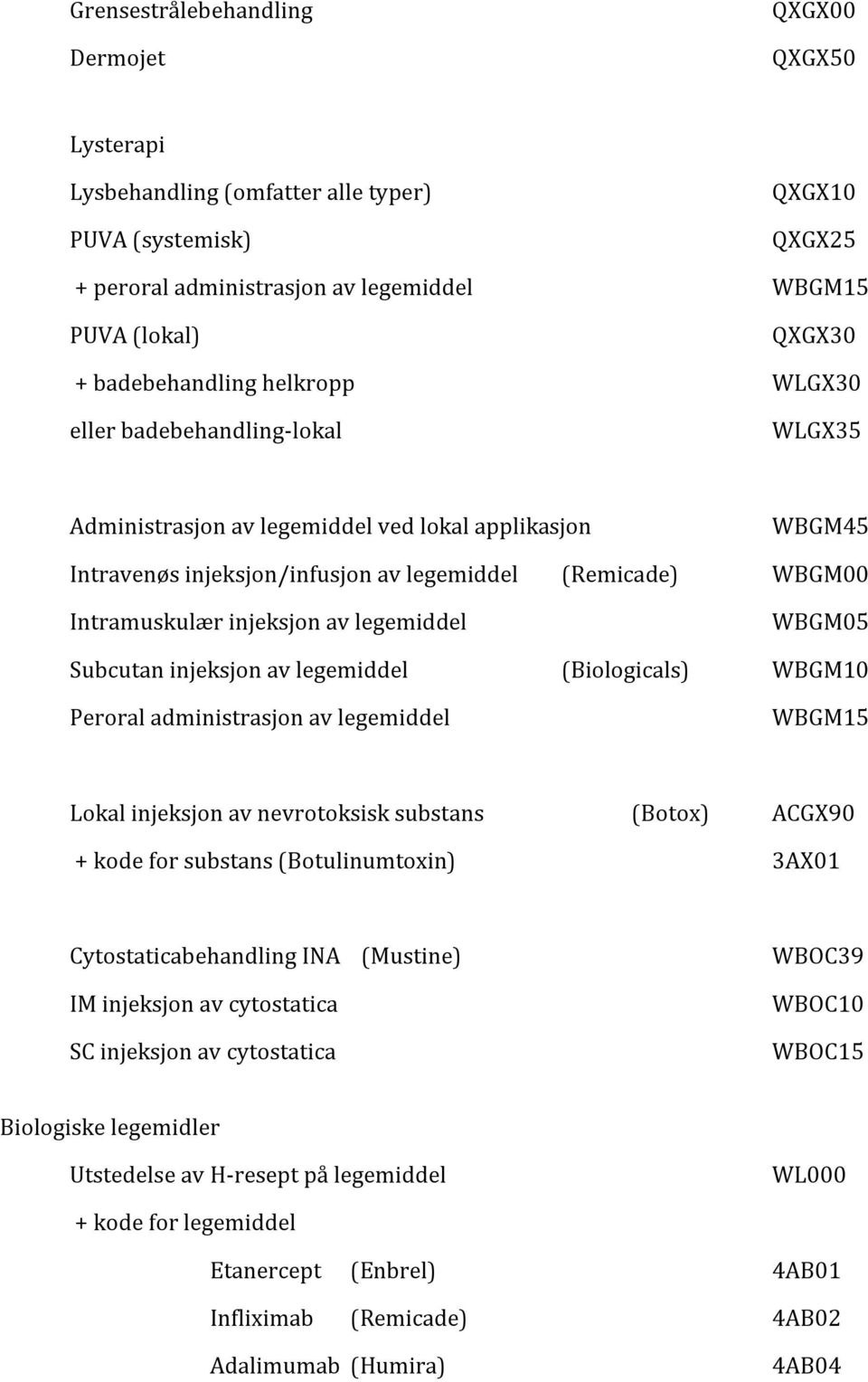 injeksjon av legemiddel WBGM05 Subcutan injeksjon av legemiddel (Biologicals) WBGM10 Peroral administrasjon av legemiddel WBGM15 Lokal injeksjon av nevrotoksisk substans (Botox) ACGX90 + kode for