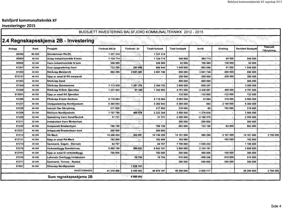 714 1 124 714 54 584 714 6 54 695 2 34 Vann Industriområde N botn 258 569 258 569 62 196 569 138 62 6121 2 34 Kum oppgradering Vann 733 285 253 659 986 944 1 549 562 56 51 1 549 6122 4 353 RA/Avløp