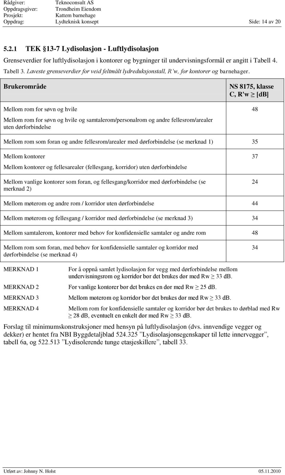 Brukerområde Mellom rom for søvn og hvile Mellom rom for søvn og hvile og samtalerom/personalrom og andre fellesrom/arealer uten dørforbindelse NS 8175, klasse C, R'w [db] 48 Mellom rom som foran og