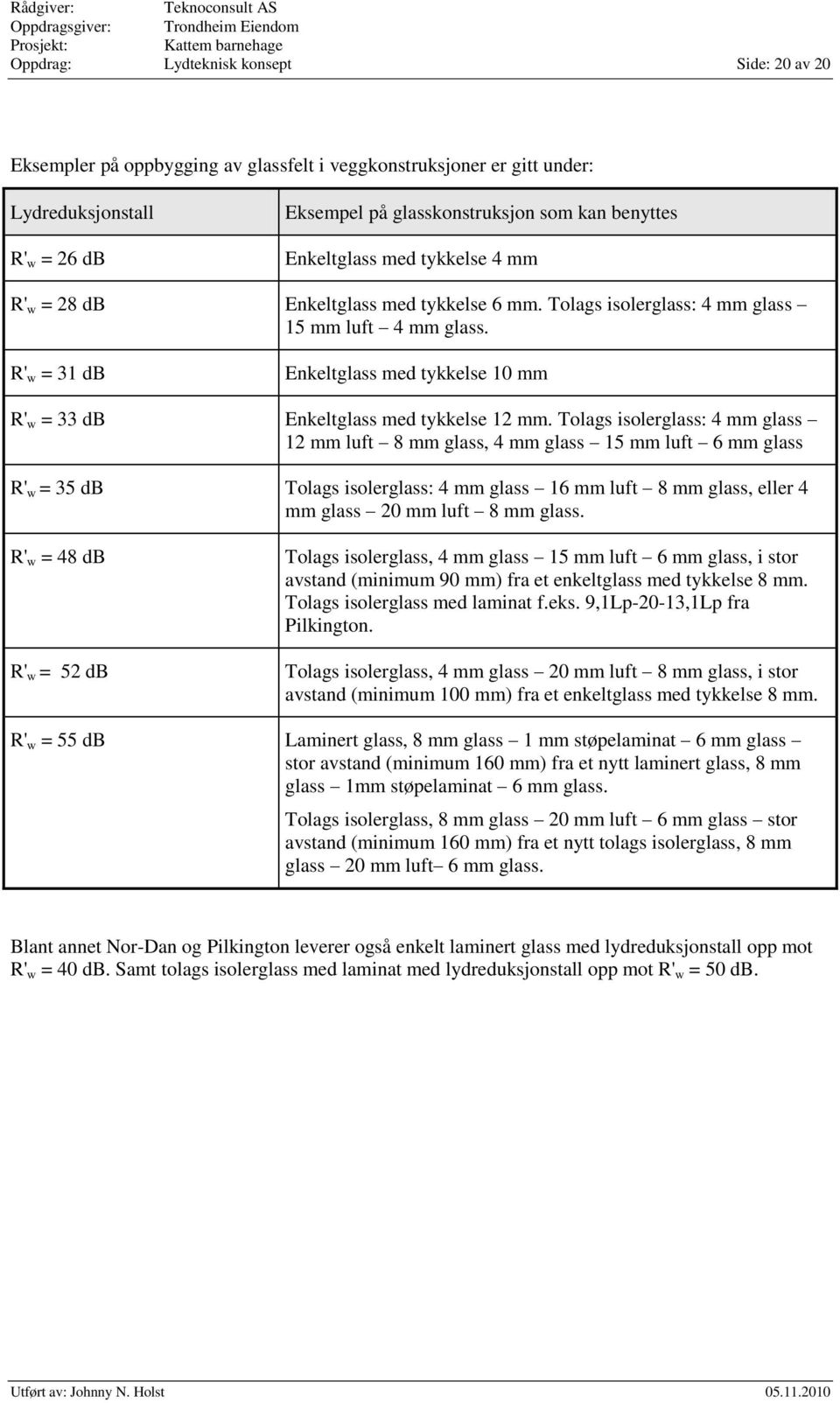 R' w = 31 db Enkeltglass med tykkelse 10 mm R' w = 33 db Enkeltglass med tykkelse 12 mm.