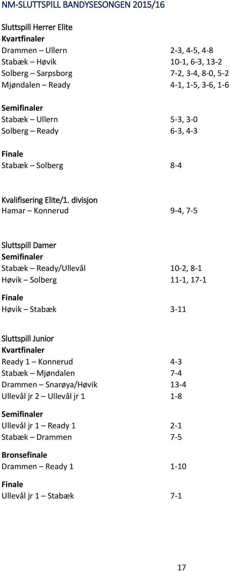 divisjon Hamar Konnerud 9-4, 7-5 Sluttspill Damer Semifinaler Stabæk Ready/Ullevål 10-2, 8-1 Høvik Solberg 11-1, 17-1 Finale Høvik Stabæk 3-11 Sluttspill Junior Kvartfinaler