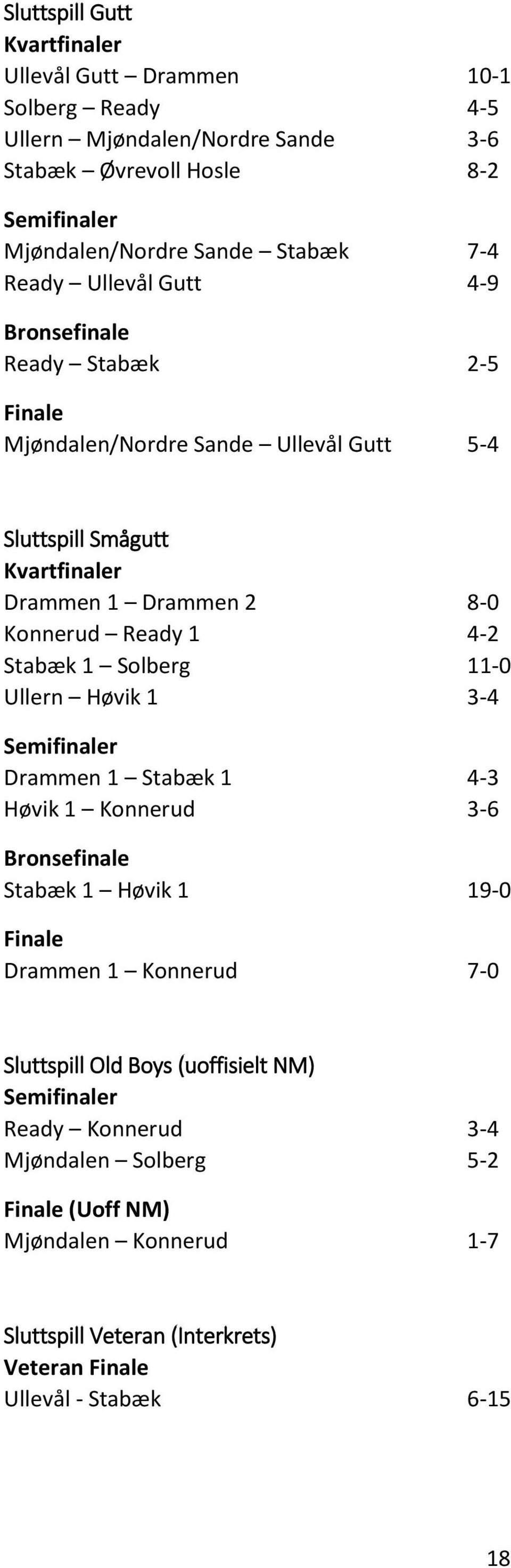 Stabæk 1 Solberg 11-0 Ullern Høvik 1 3-4 Semifinaler Drammen 1 Stabæk 1 4-3 Høvik 1 Konnerud 3-6 Bronsefinale Stabæk 1 Høvik 1 19-0 Finale Drammen 1 Konnerud 7-0 Sluttspill Old