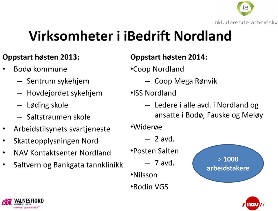 og Bankgata tannklinikk Oppstart høsten 2014: Coop Nordland Coop Mega Rønvik ISS Nordland Ledere i alle avd.