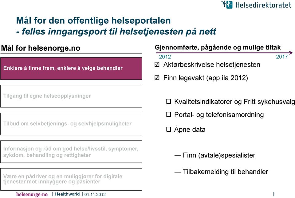 Tilgang til egne helseopplysninger Tilbud om selvbetjenings- og selvhjelpsmuligheter Kvalitetsindikatorer og Fritt sykehusvalg Portal- og telefonisamordning Åpne