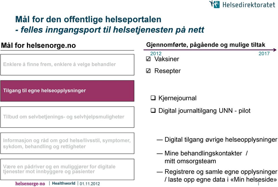 selvbetjenings- og selvhjelpsmuligheter Kjernejournal Digital journaltilgang UNN - pilot Informasjon og råd om god helse/livsstil, symptomer, sykdom, behandling og