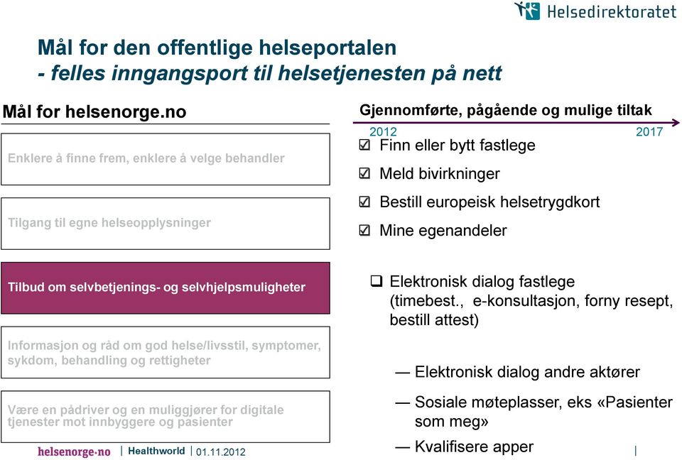 Bestill europeisk helsetrygdkort Mine egenandeler Tilbud om selvbetjenings- og selvhjelpsmuligheter Informasjon og råd om god helse/livsstil, symptomer, sykdom, behandling og