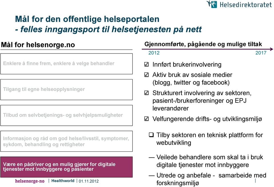 behandling og rettigheter Være en pådriver og en mulig gjører for digitale tjenester mot innbyggere og pasienter Gjennomførte, pågående og mulige tiltak 2012 2017 Innført brukerinvolvering Aktiv bruk