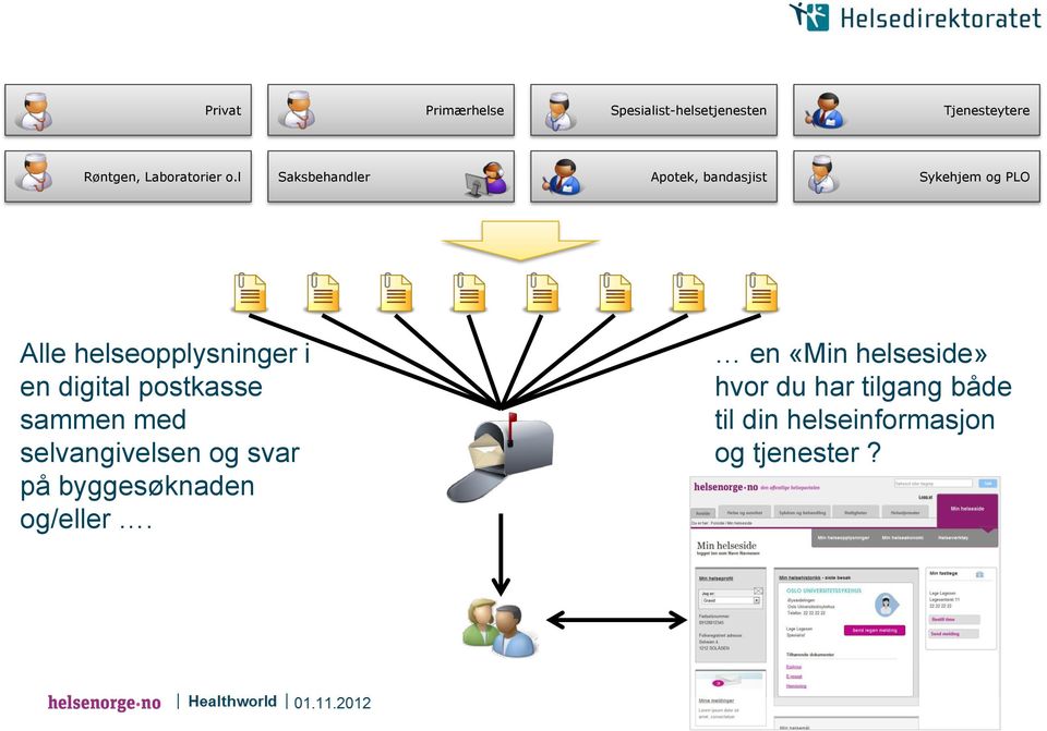 digital postkasse sammen med selvangivelsen og svar på byggesøknaden og/eller.