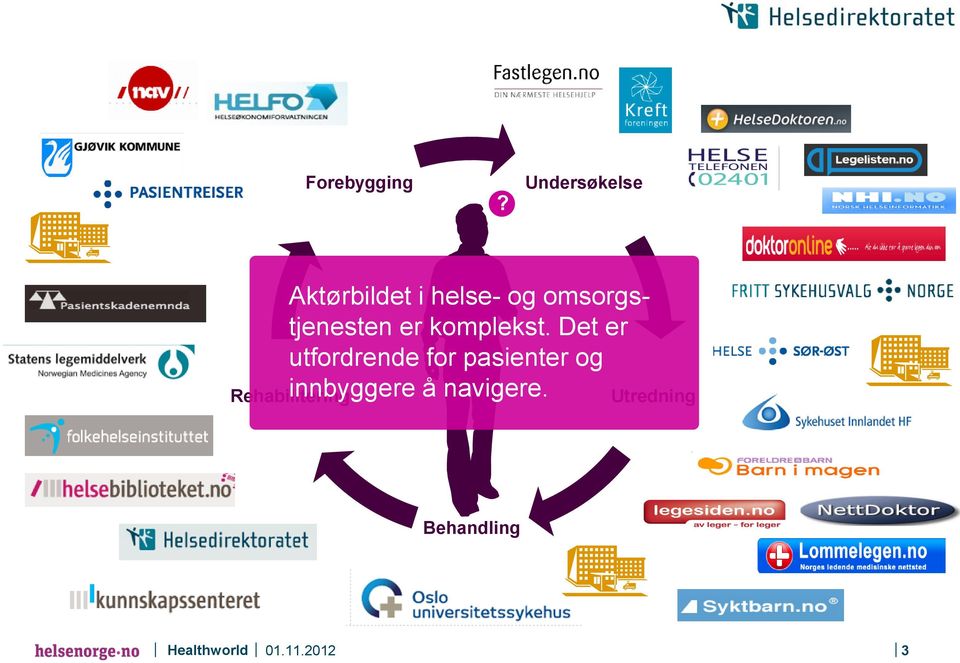 omsorgstjenesten er komplekst.