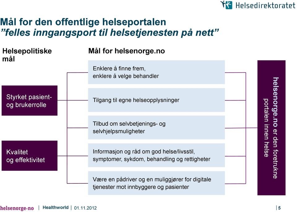 no Enklere å finne frem, enklere å velge behandler Tilgang til egne helseopplysninger Tilbud om selvbetjenings- og selvhjelpsmuligheter