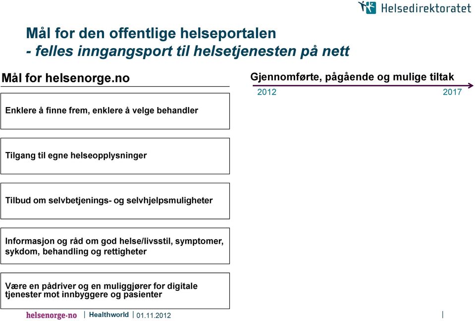 egne helseopplysninger Tilbud om selvbetjenings- og selvhjelpsmuligheter Informasjon og råd om god helse/livsstil,