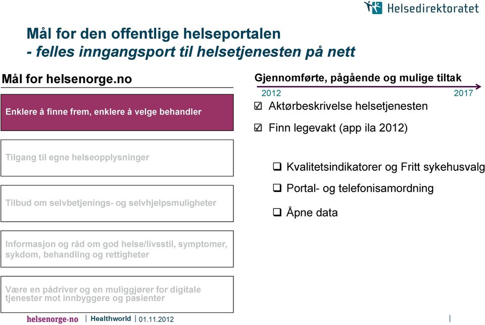 ila 2012) Tilgang til egne helseopplysninger Tilbud om selvbetjenings- og selvhjelpsmuligheter Kvalitetsindikatorer og Fritt sykehusvalg Portal- og