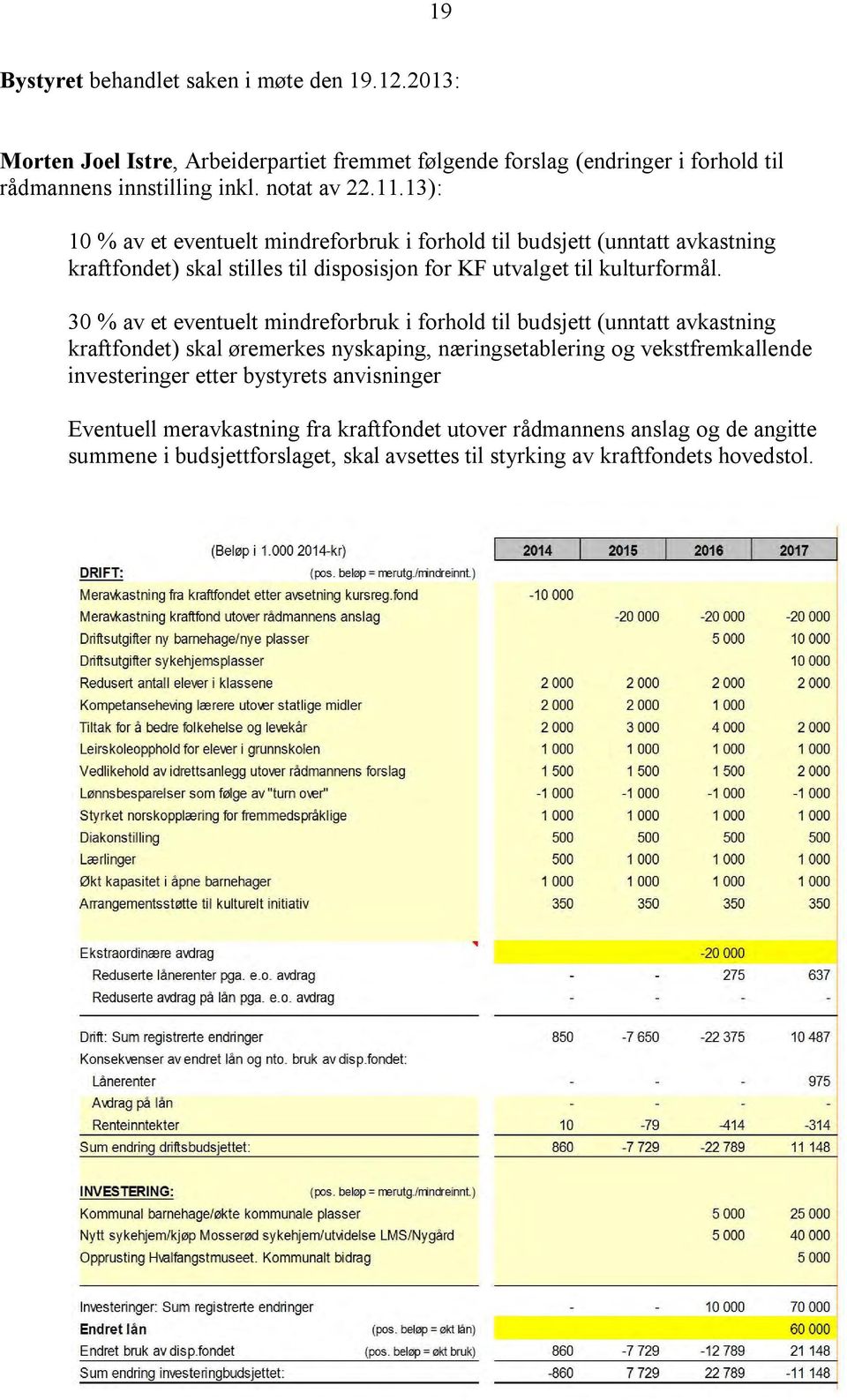 30 % av et eventuelt mindreforbruk i forhold til budsjett (unntatt avkastning kraftfondet) skal øremerkes nyskaping, næringsetablering og vekstfremkallende investeringer