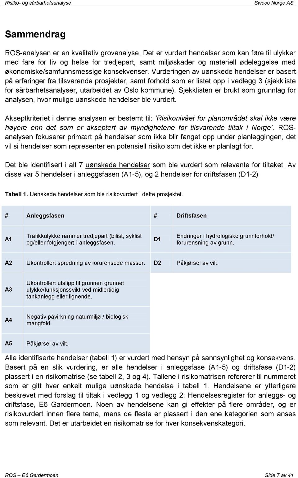 Vurderingen av uønskede hendelser er basert på erfaringer fra tilsvarende prosjekter, samt forhold som er listet opp i vedlegg 3 (sjekkliste for sårbarhetsanalyser, utarbeidet av Oslo kommune).