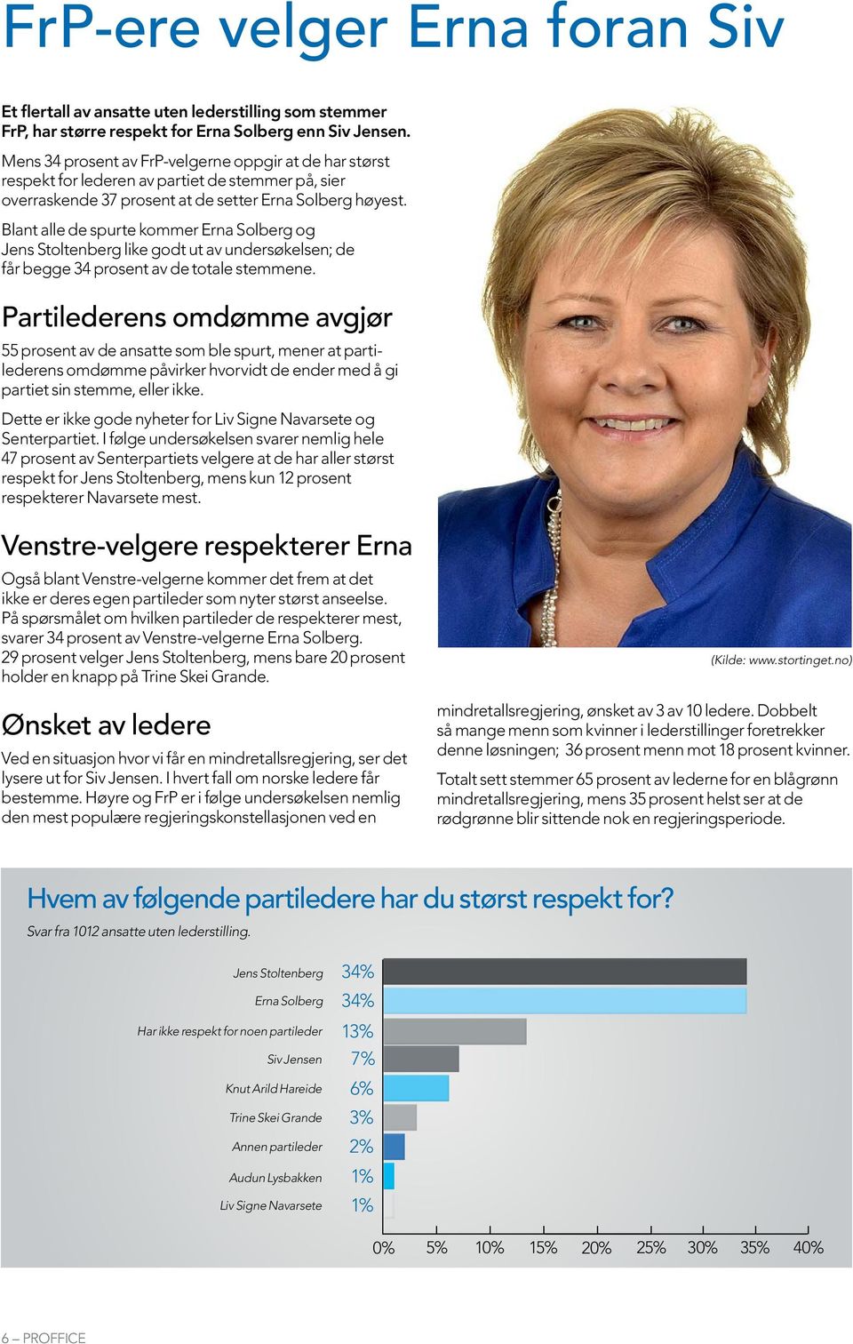 Blant alle de spurte kommer Erna Solberg og Jens Stoltenberg like godt ut av undersøkelsen; de får begge 34 prosent av de totale stemmene.
