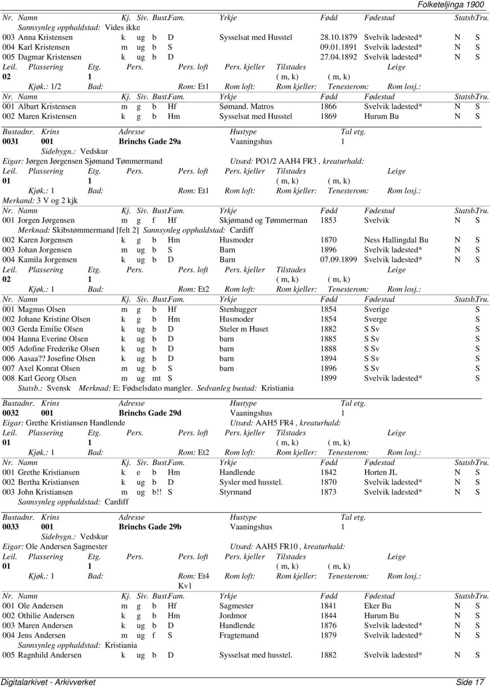 : 001 Albart Kristensen m g b Hf Sømand. Matros 1866 Svelvik ladested* N S 002 Maren Kristensen k g b Hm Sysselsat med Husstel 1869 Hurum Bu N S 0031 001 Brinchs Gade 29a Vaaningshus 1 Sidebygn.