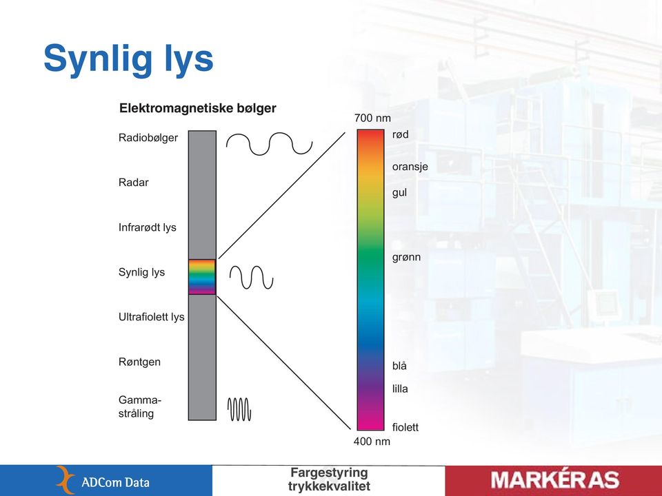 Infrarødt lys Synlig lys grønn