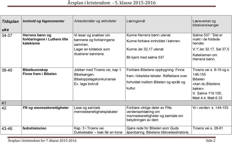 38-40 Bibelkunnskap Finne fram i Bibelen Jobber med Troens vei, kap 1. Bibelsangen. Bibeloppslagskonkurranse Ev.