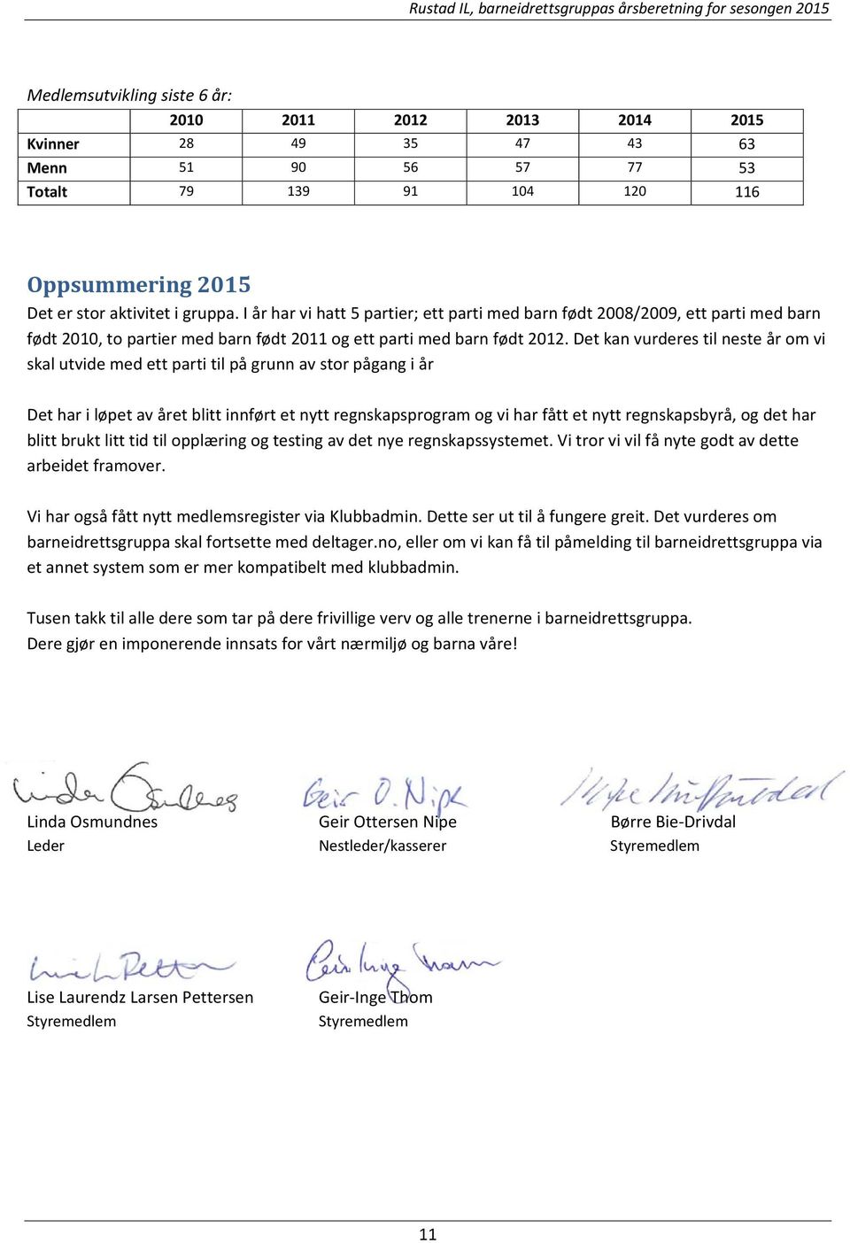 I år har vi hatt 5 partier; ett parti med barn født 2008/2009, ett parti med barn født 2010, to partier med barn født 2011 og ett parti med barn født 2012.