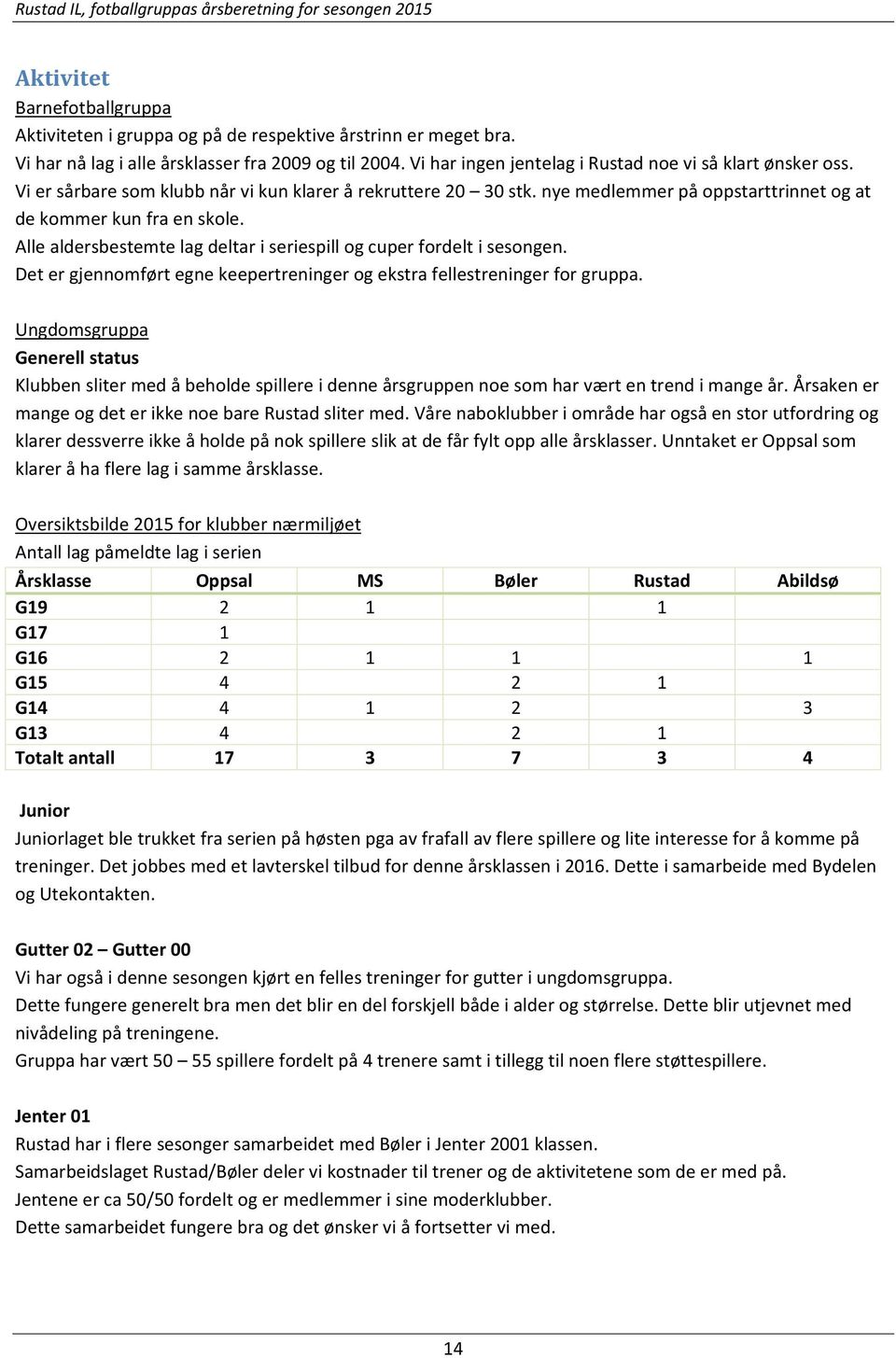 nye medlemmer på oppstarttrinnet og at de kommer kun fra en skole. Alle aldersbestemte lag deltar i seriespill og cuper fordelt i sesongen.