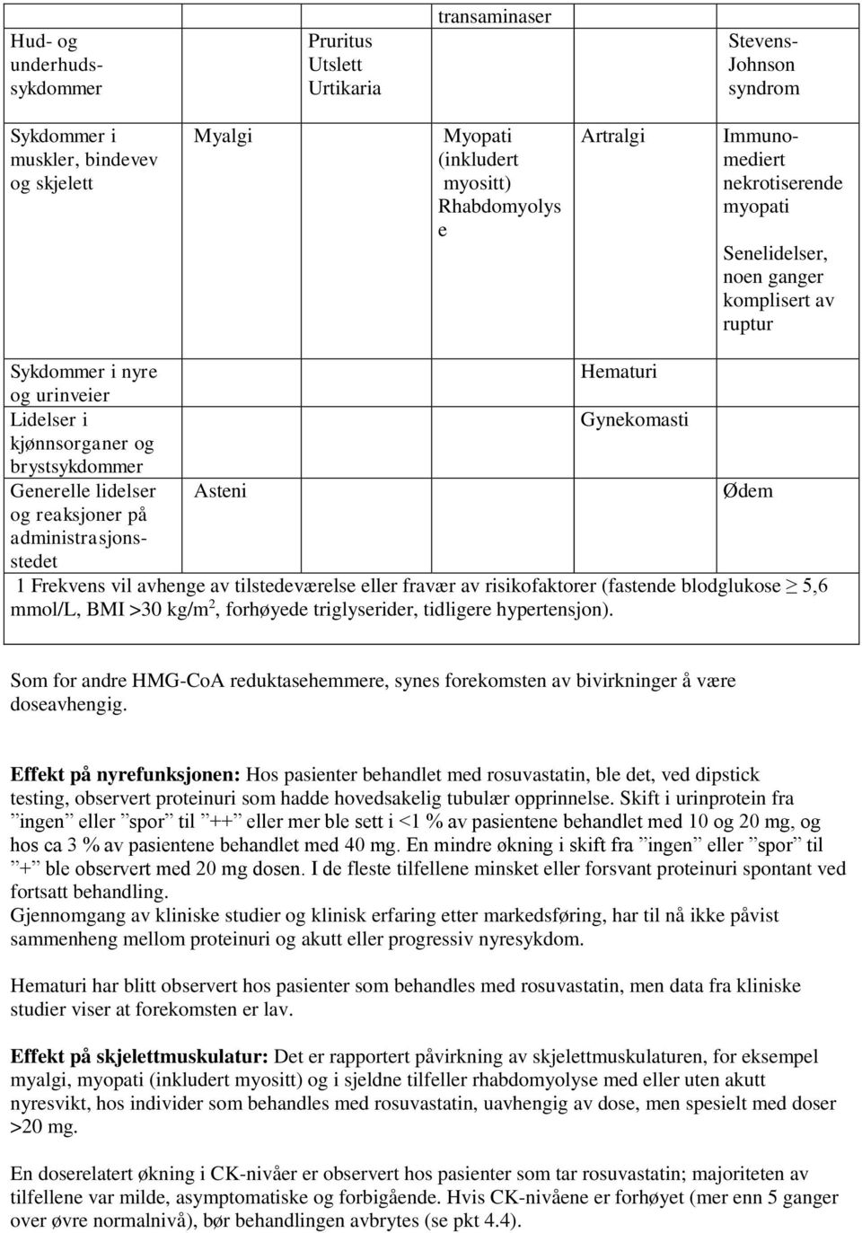 Asteni Ødem og reaksjoner på administrasjonsstedet 1 Frekvens vil avhenge av tilstedeværelse eller fravær av risikofaktorer (fastende blodglukose 5,6 mmol/l, BMI >30 kg/m 2, forhøyede triglyserider,