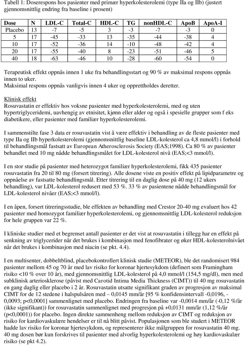 maksimal respons oppnås innen to uker. Maksimal respons oppnås vanligvis innen 4 uker og opprettholdes deretter.