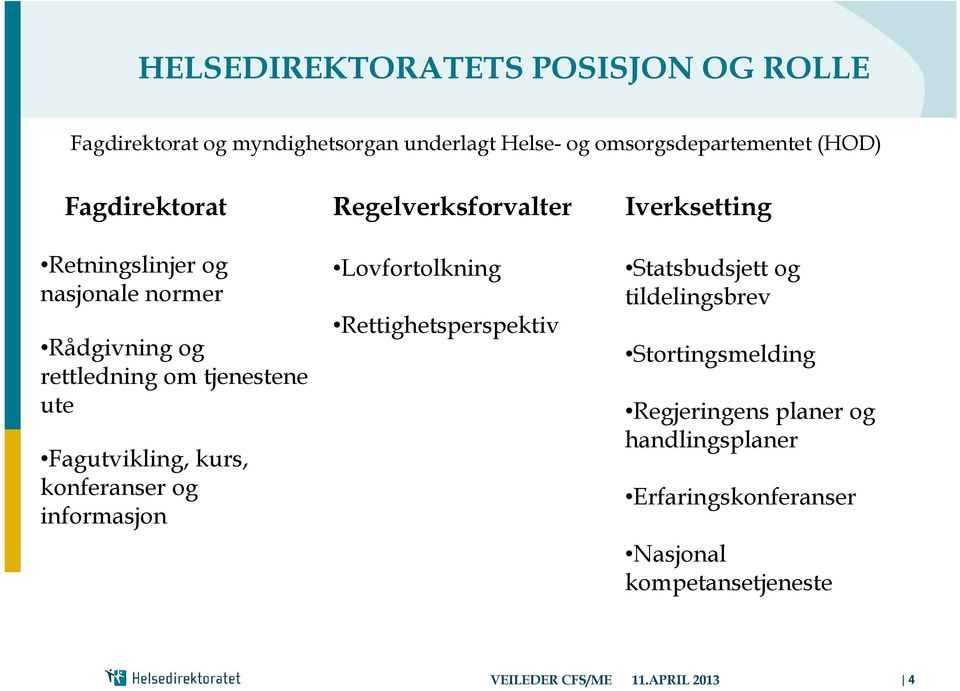 konferanser og informasjon Regelverksforvalter Lovfortolkning Rettighetsperspektiv Iverksetting Statsbudsjett og