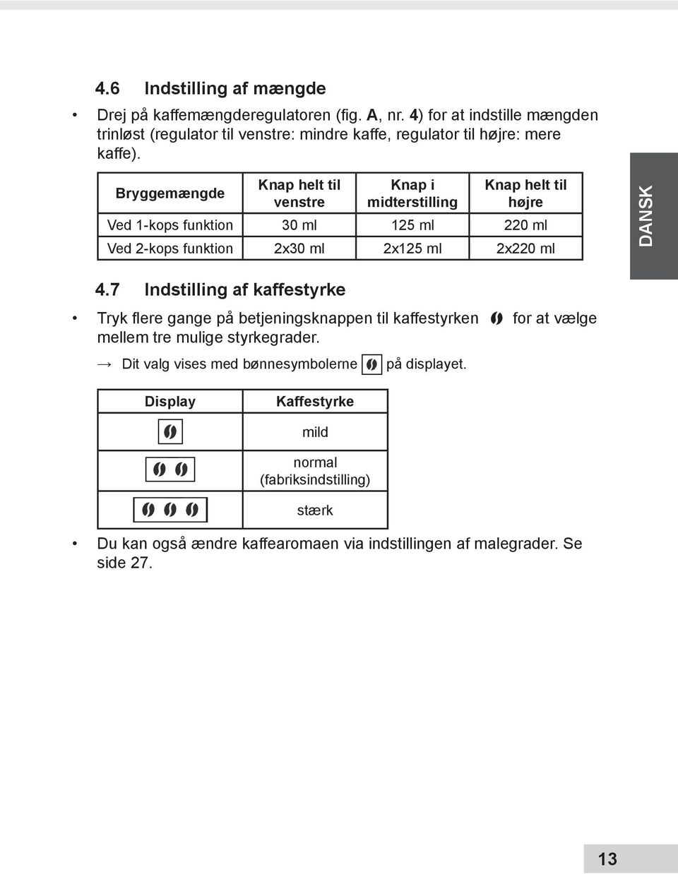 Bryggemængde Knap helt til venstre Knap i midterstilling Knap helt til højre Ved 1-kops funktion 30 ml 125 ml 220 ml Ved 2-kops funktion 2x30 ml 2x125 ml 2x220 ml