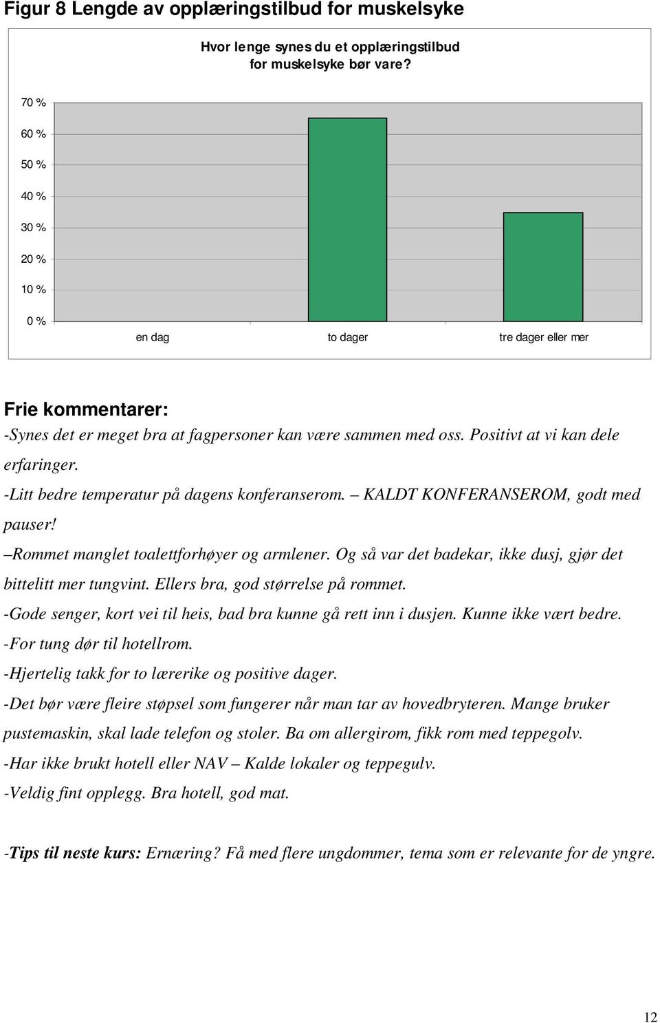 -Litt bedre temperatur på dagens konferanserom. KALDT KONFERANSEROM, godt med pauser! Rommet manglet toalettforhøyer og armlener. Og så var det badekar, ikke dusj, gjør det bittelitt mer tungvint.