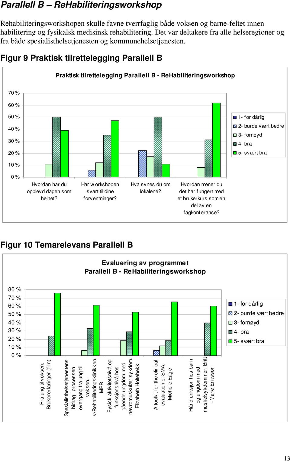 Figur 9 Praktisk tilrettelegging Parallell B Praktisk tilrettelegging Parallell B - ReHabiliteringsworkshop 7 6 5 4 3 2 1- for dårlig 2- burde vært bedre 3- fornøyd 4- bra 5- svært bra 1 Hvordan har