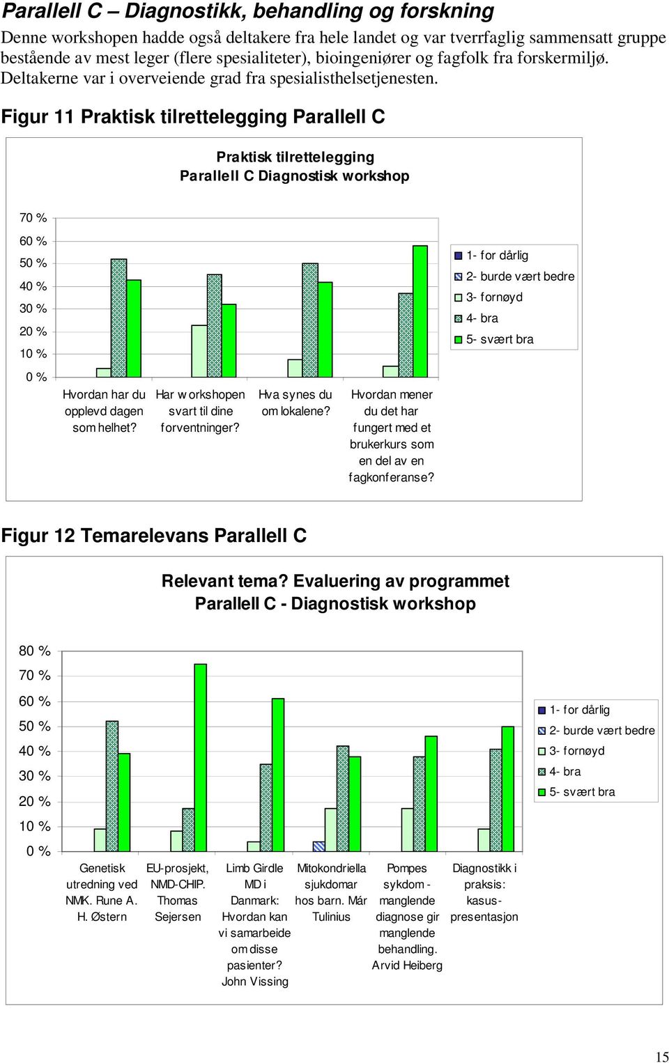 Figur 11 Praktisk tilrettelegging Parallell C Praktisk tilrettelegging Parallell C Diagnostisk workshop 7 6 5 4 3 2 1 1- for dårlig 2- burde vært bedre 3- fornøyd 4- bra 5- svært bra Hvordan har du