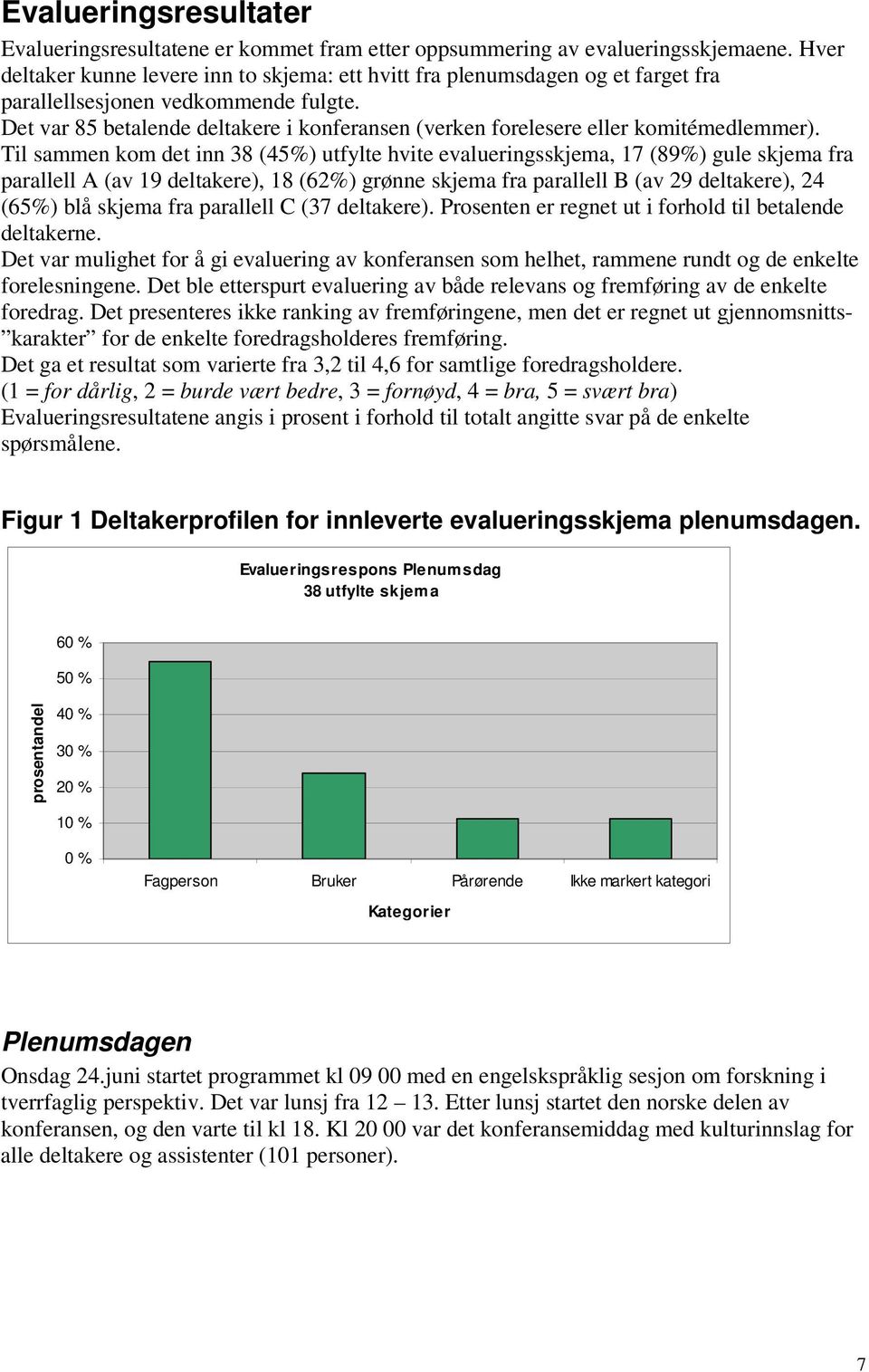 Det var 85 betalende deltakere i konferansen (verken forelesere eller komitémedlemmer).