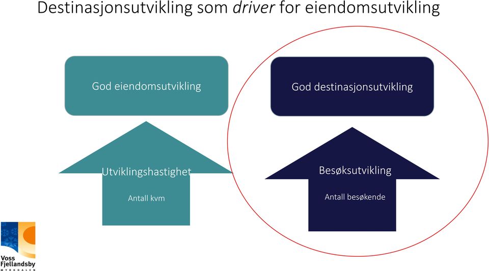 God destinasjonsutvikling