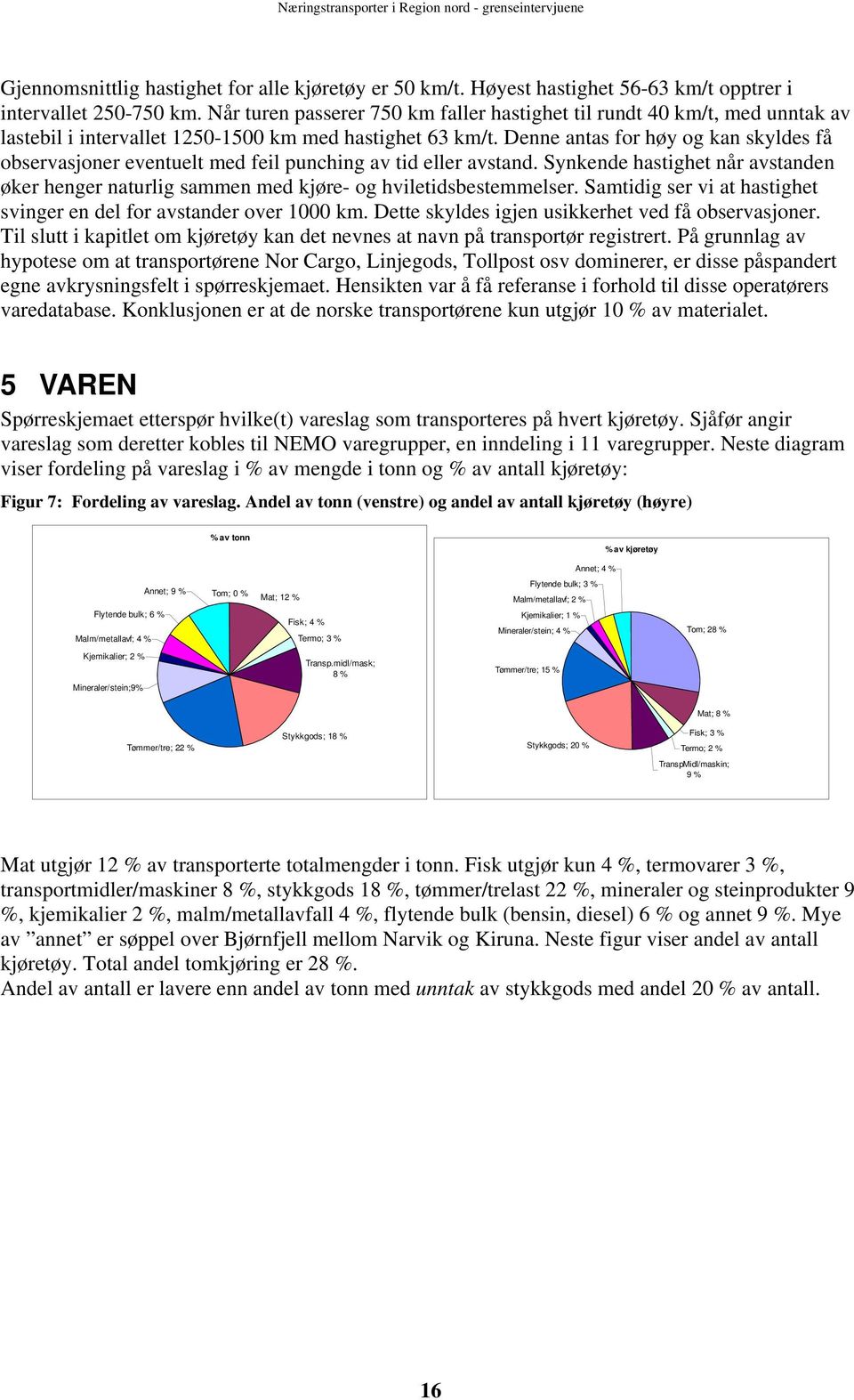 Denne antas for høy og kan skyldes få observasjoner eventuelt med feil punching av tid eller avstand. Synkende hastighet når avstanden øker henger naturlig sammen med kjøre- og hviletidsbestemmelser.