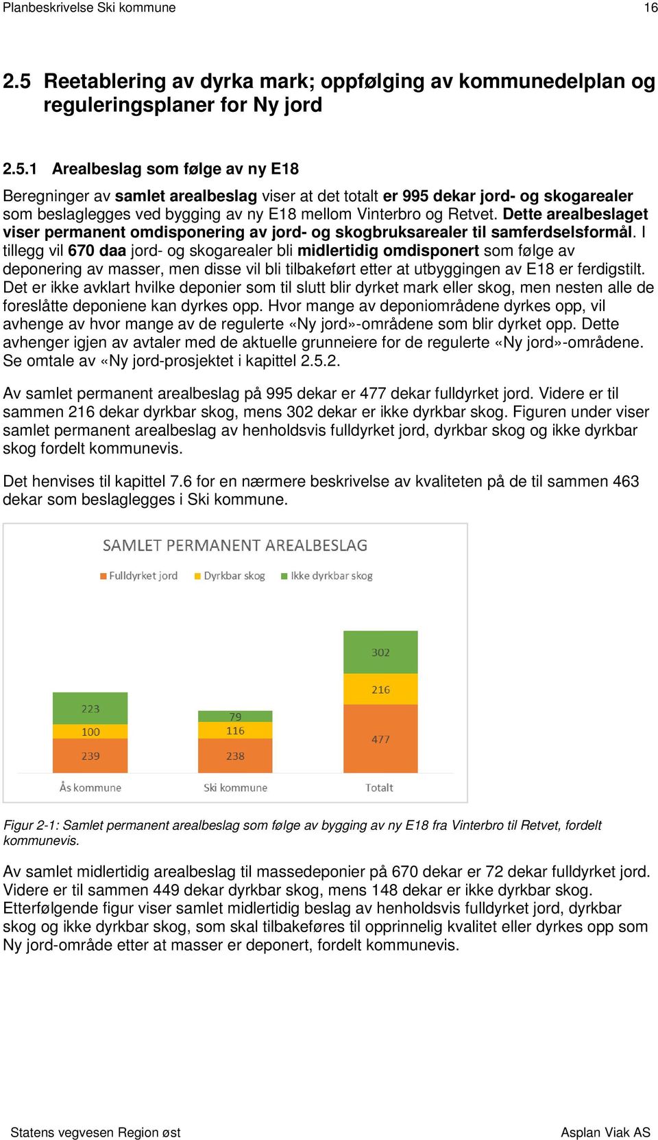 1 Arealbeslag som følge av ny E18 Beregninger av samlet arealbeslag viser at det totalt er 995 dekar jord- og skogarealer som beslaglegges ved bygging av ny E18 mellom Vinterbro og Retvet.