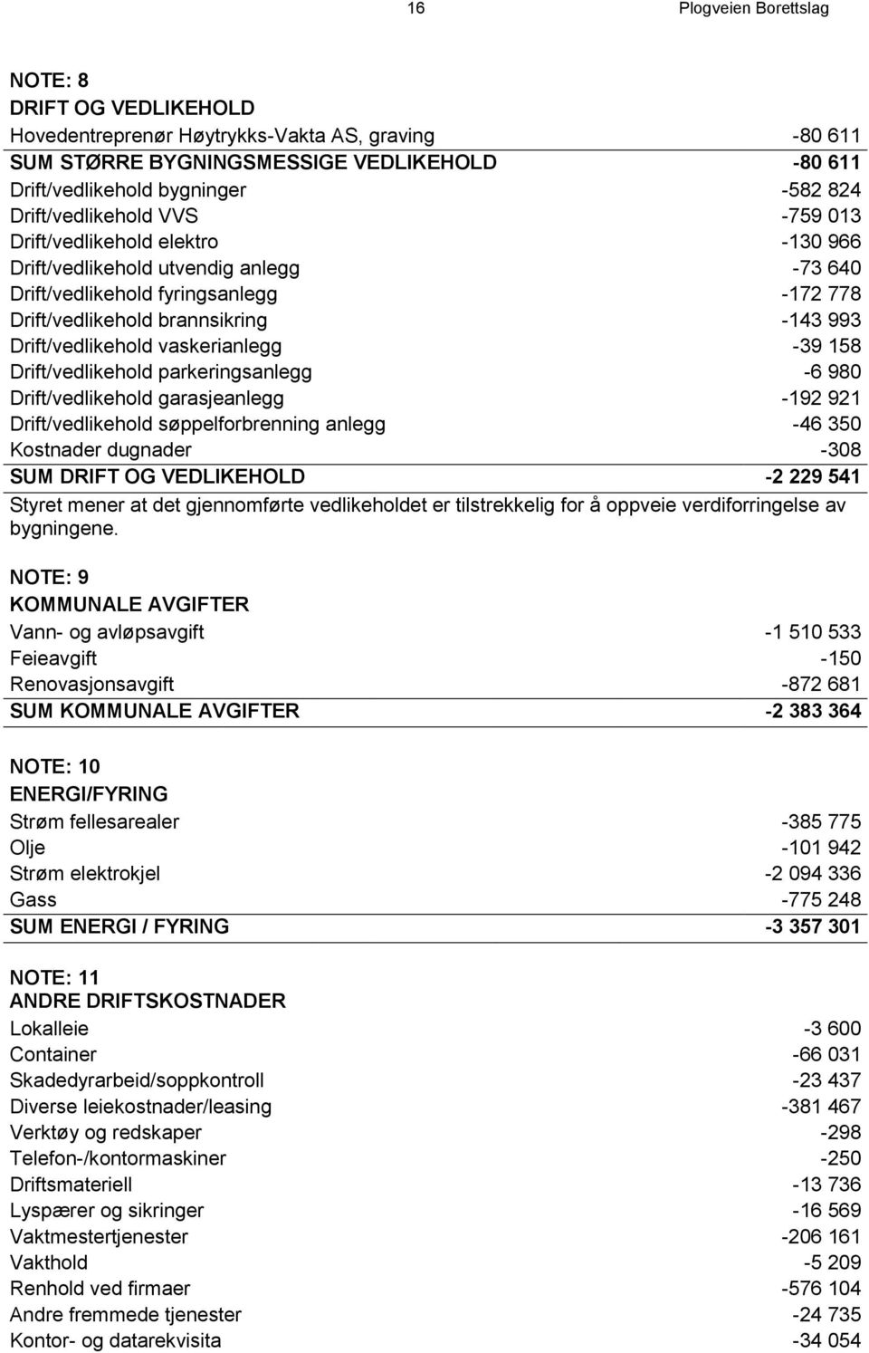 Drift/vedlikehold vaskerianlegg -39 158 Drift/vedlikehold parkeringsanlegg -6 980 Drift/vedlikehold garasjeanlegg -192 921 Drift/vedlikehold søppelforbrenning anlegg -46 350 Kostnader dugnader -308