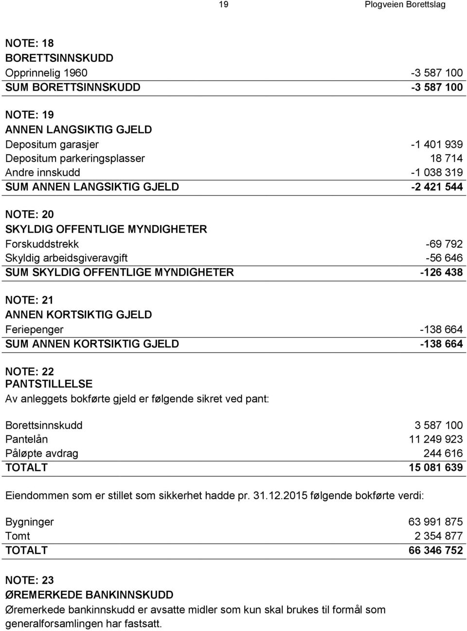 OFFENTLIGE MYNDIGHETER -126 438 NOTE: 21 ANNEN KORTSIKTIG GJELD Feriepenger -138 664 SUM ANNEN KORTSIKTIG GJELD -138 664 NOTE: 22 PANTSTILLELSE Av anleggets bokførte gjeld er følgende sikret ved