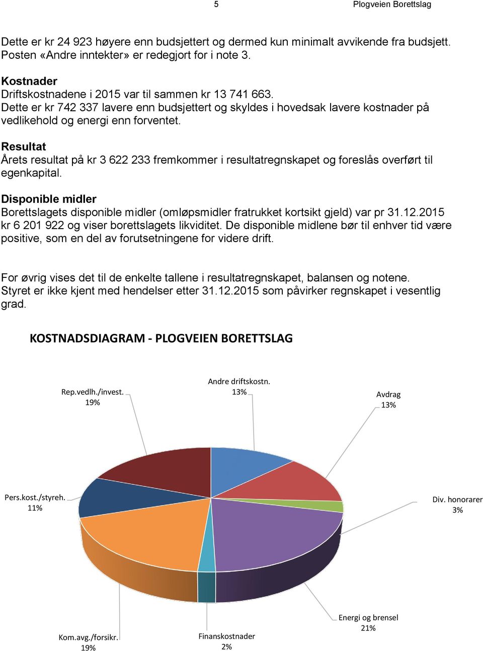 Resultat Årets resultat på kr 3 622 233 fremkommer i resultatregnskapet og foreslås overført til egenkapital.