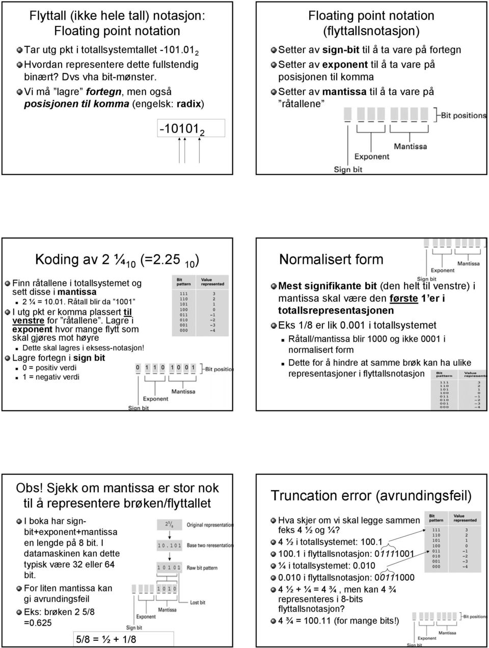 posisjonen til komma Setter av mantissa til å ta vare på råtallene - 2 Koding av 2 ¼ (=2.25 ) Normalisert form Finn råtallene i totallsystemet og sett disse i mantissa 2 ¼ =.