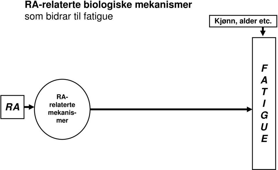 fatigue Kjønn, alder etc.