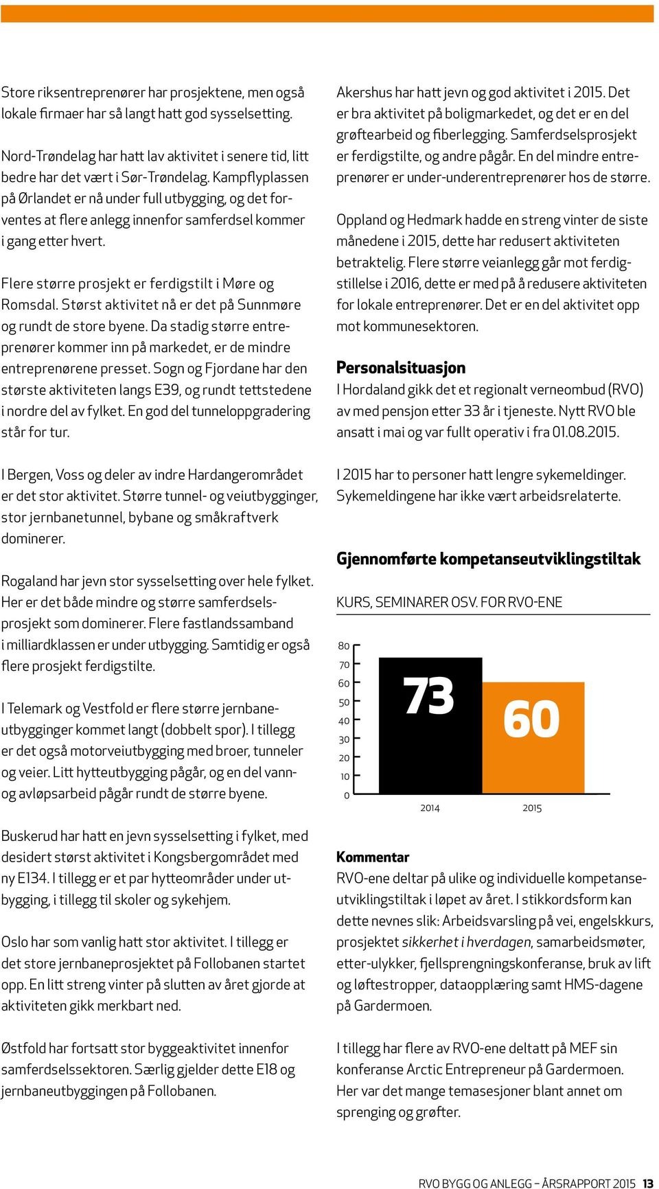 Størst aktivitet nå er det på Sunnmøre og rundt de store byene. Da stadig større entreprenører kommer inn på markedet, er de mindre entreprenørene presset.