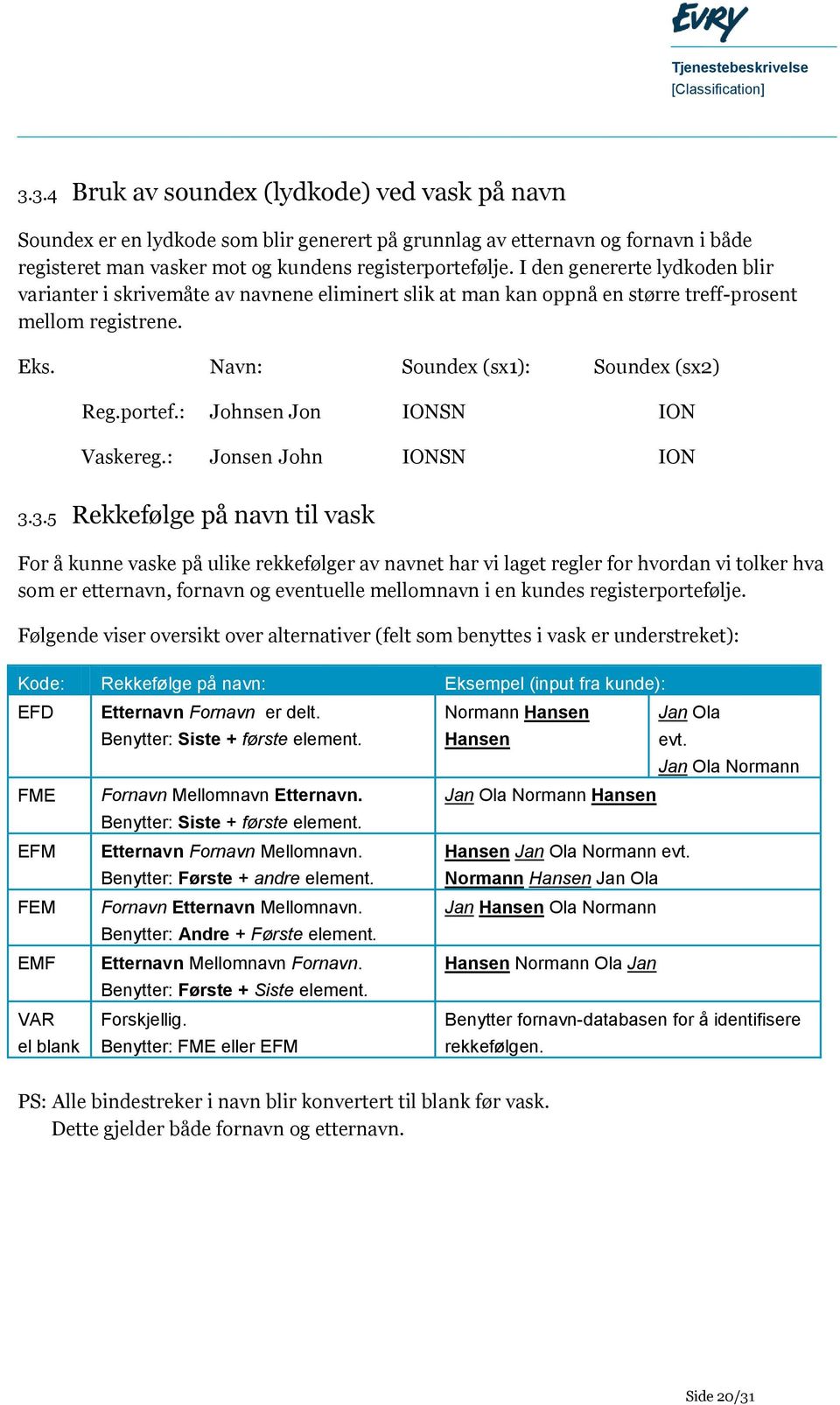 : Johnsen Jon IONSN ION Vaskereg.: Jonsen John IONSN ION 3.